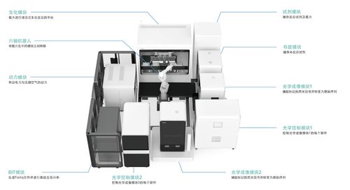百元基因時代來臨，國產(chǎn)設(shè)備市場攻堅正酣——計算機(jī)軟硬件及輔助設(shè)備零售視角下的觀察